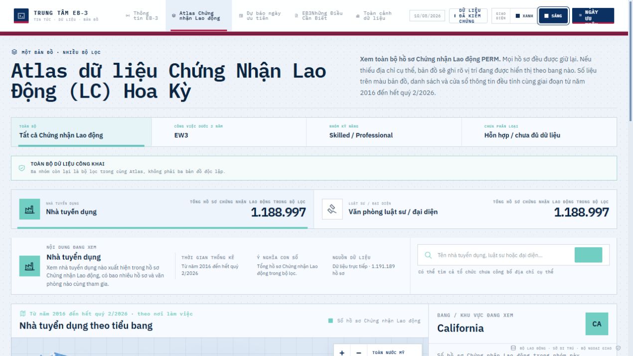 EB3.io.vn — Making complex immigration data usable